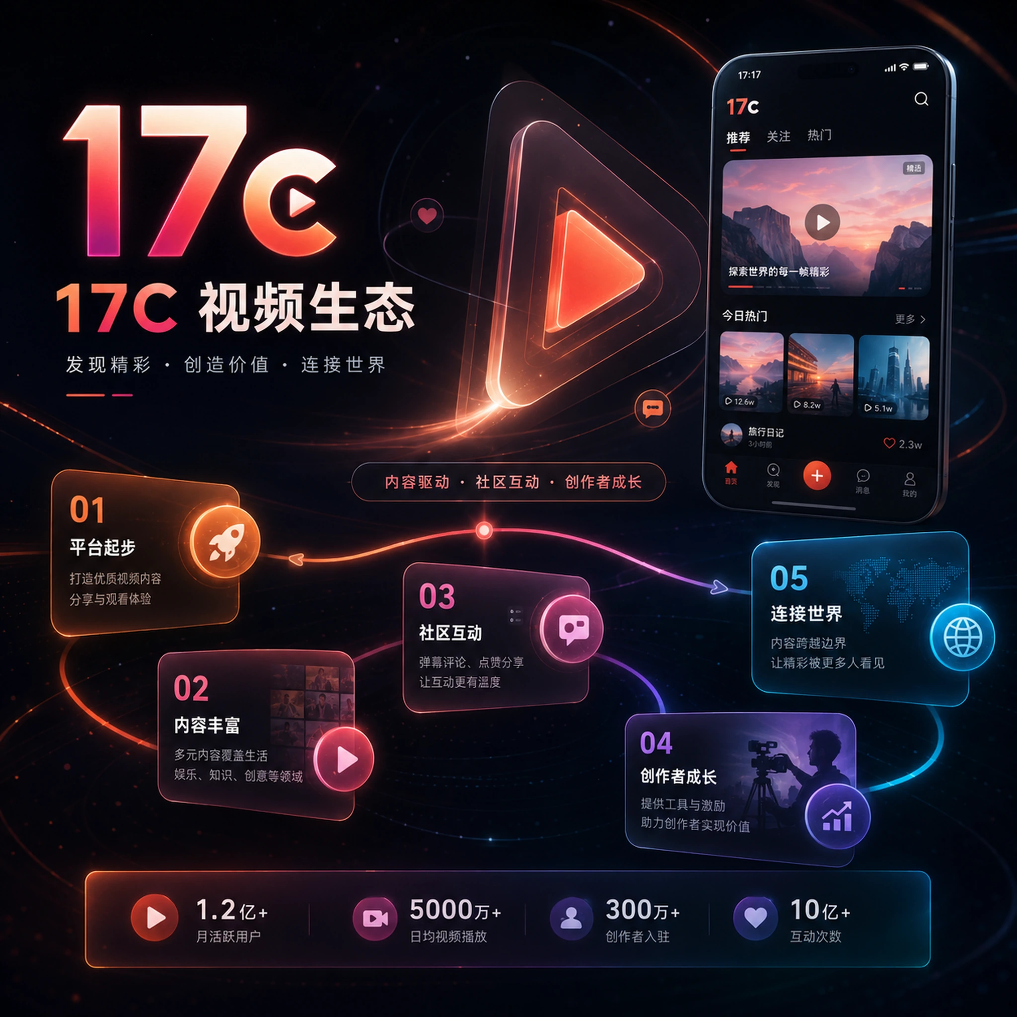 关于17C创作学习场景