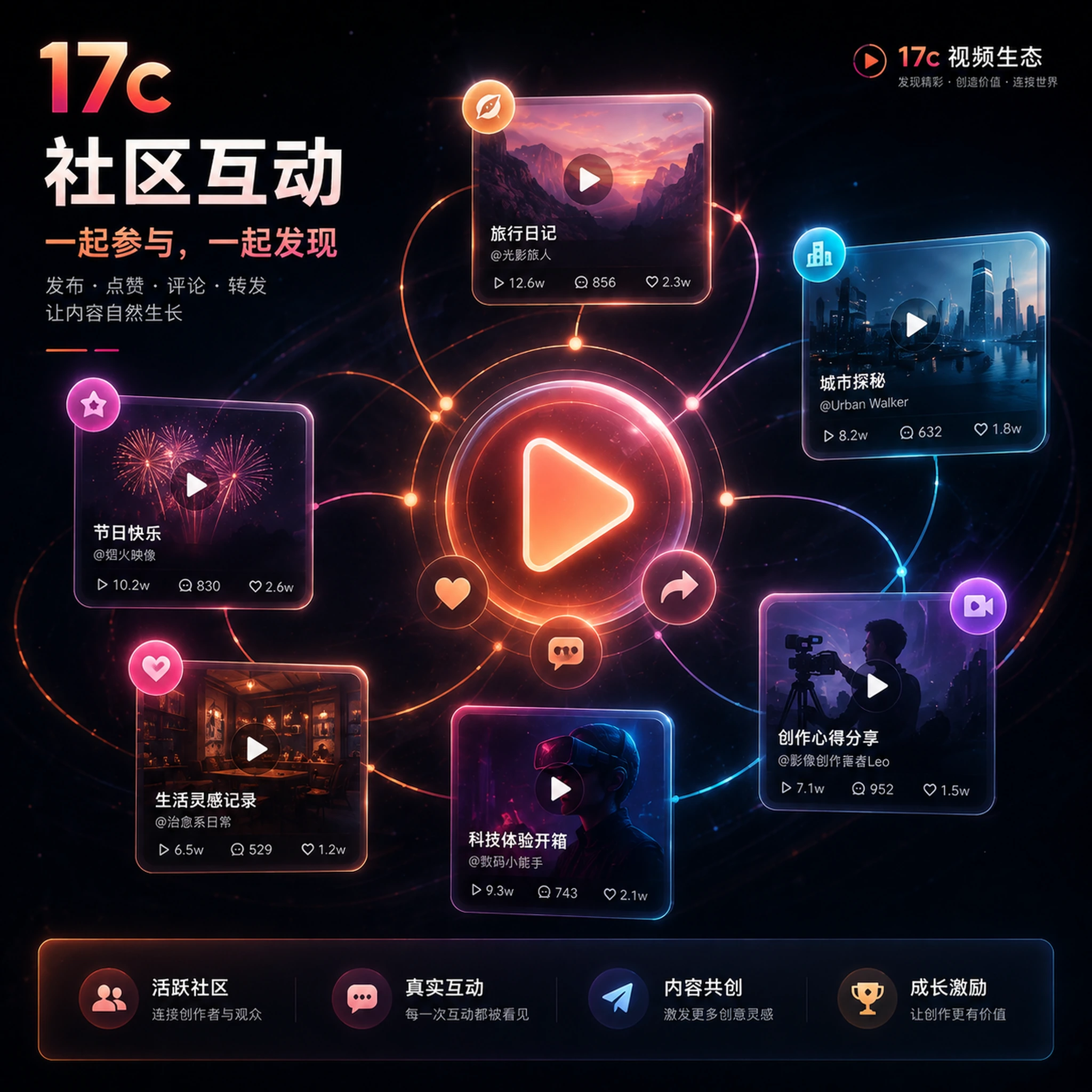 本周创作挑战创作学习场景